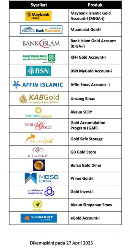 gb gold, gb gold malaysia, pajak gb gold bank muamalat, simpan emas, pelaburan emas, simpanan emas